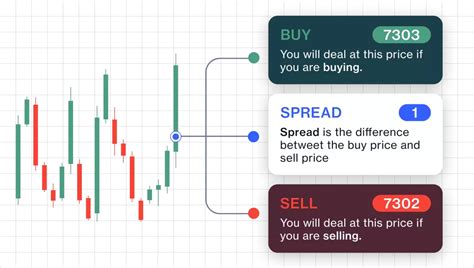 spread betting and cfd|CFD vs. Spread Betting: Which Trading Method Fits Your Investment St.